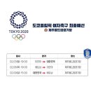 2020 도쿄올림픽 여자축구 최종예선 이미지