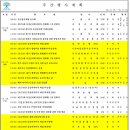 전남지체장애인협회 영암군지회 | [2025년 11월 10일~16일] 주간 주요일정_광양시/보성군/완도군/구례군/순천시/곡성군/여수시