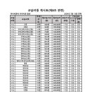 하이씨앤씨아이비별관학원