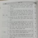 후유 이미지