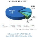 민성개발