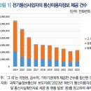 필정보통신 이미지
