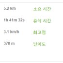 어사박문수유물관 네이버블로그