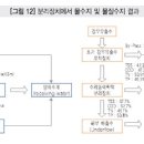 한서기술 이미지