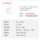양벌로 이미지