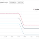 금봉건설 이미지