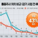 군량리보건진료소 이미지