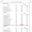 위례우리공인중개사사무소 이미지
