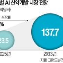 시간개발