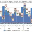 동서회계법인 이미지