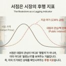 개정서점, 슈퍼 이미지