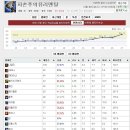 (주)라인 이미지