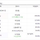 휴먼시아9단지 이미지