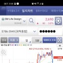 SM통신 이미지