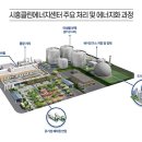 현대가스에너지 이미지