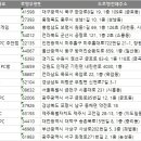 노블레스피시방 이미지