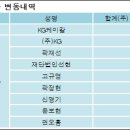 케이지케미칼(주) 이미지