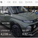 팀스퀘어앤덴트 일산덕이점) 캐스퍼 문콕 스트레스 탈출 감사합니다 사장님 ㅠㅠㅠ