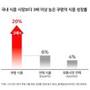 어업회사법인 주식회사 순수해작