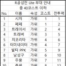 LG 트윈스 팀 이벤트 ＜ 알공성전 ＞ 3일차 제3턴 결과 이미지