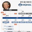 (주)원익통상 이미지