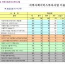 사랑케어안마원 이미지