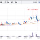 주식회사 동방아그로 이미지