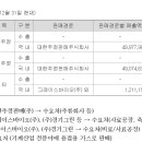 주식회사창해 이미지