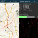 [장령지맥] 금성산-미륵재-수암재-민재 이미지