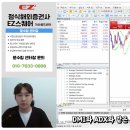 메타트레이더5(MT5) 파라볼릭SAR 보조지표 활용방법 이미지