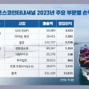 원 인터내셔널 이미지