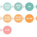 약산문구 이미지