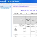 에스비에스바이아컴(유) 이미지
