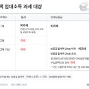 [전전궁금] 내년부턴 월세 40 받는 집주인도 세금 낸다 이미지