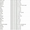 풍향모텔 네이버블로그