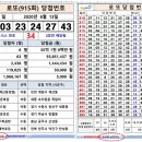 로또 973회 당첨번호 (게시형 &amp; 회차별) 이미지
