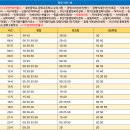 주안7동 행정복지센터 이미지