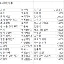 컴퓨터활용능력(2급) 이미지