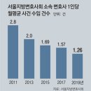 그냥 심심해서요. (9915) 온라인 법률서비스 이미지