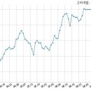 (주)고려개발 국민일보