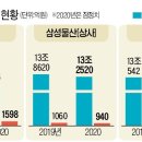 삼성종합상사 이미지