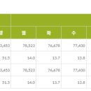미래모텔 네이버블로그