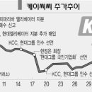 금강엘리베이터(주) 이미지