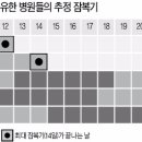 곰바우한의원 이미지