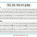하모니카(기초) 이미지