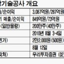 도화종합시장 이미지