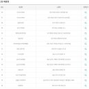 지에스(GS)25 울산남구동문점 이미지