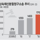 형제농장A 이미지
