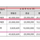 (주)삼정메디칼 이미지