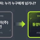 에스디와이